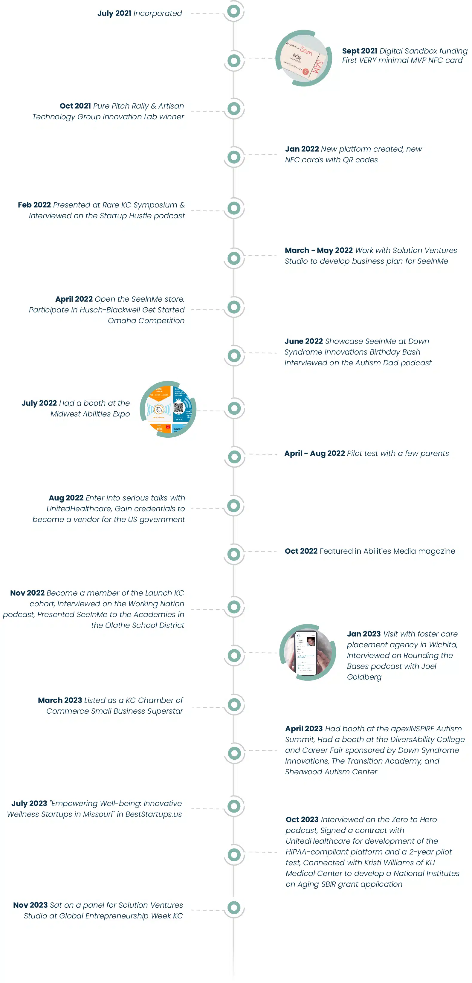 Graphic timeline of SeeInMe's accomplishments. They were incorporated in July 2021, received Digital Sandbox funding in September 2021, and won Pure Pitch Rally in October 2021. In 2022, the new platform with NFC cards and QR codes was created, presented at the Rare KC Symposium, interviewed on the Startup Hustle podcast, worked with Solution Ventures Studio to develop a business plan and more.