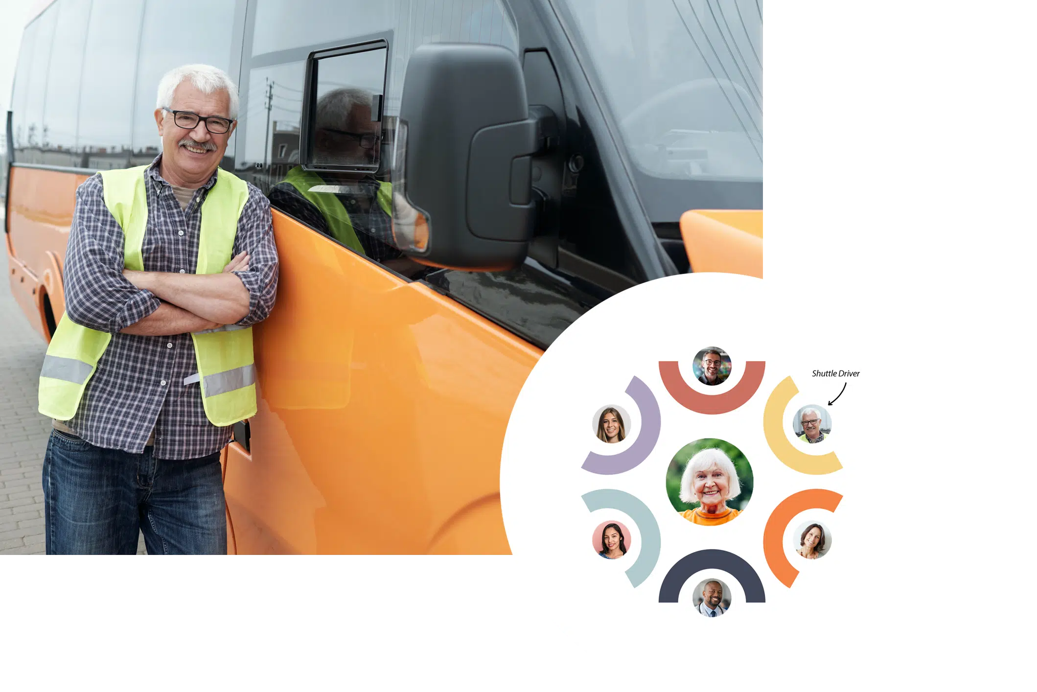 Continuity of Care graphic featuring for "Joan". The "Shuttle Driver" is featured. Joan is in the middle with other care providers shown in the circular graphic.
