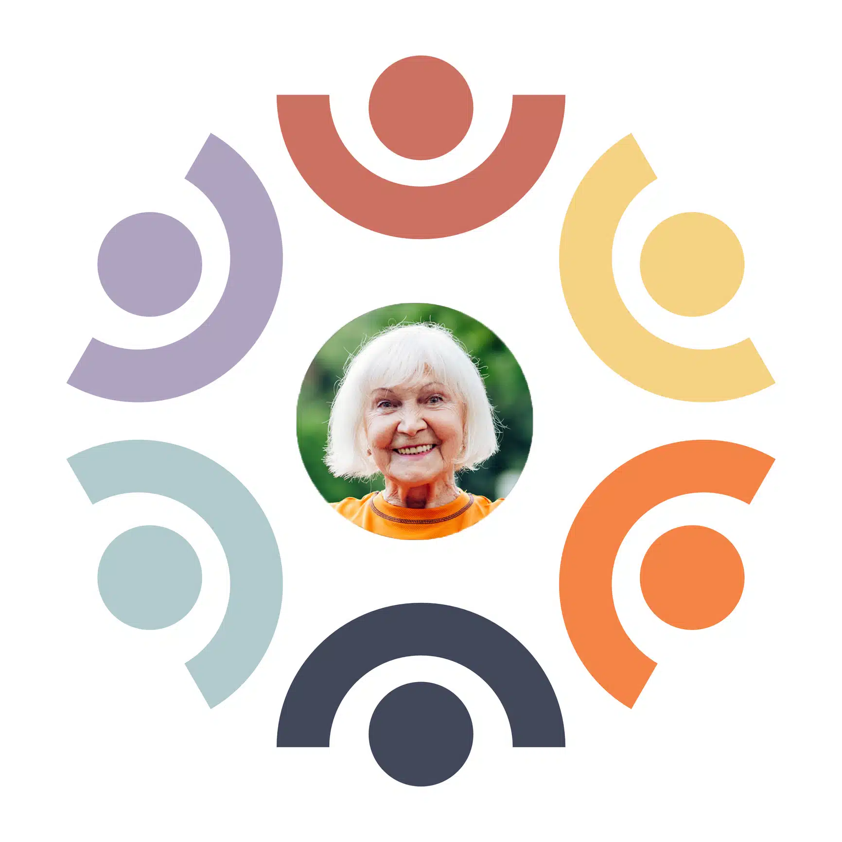 Continuity of Care graphic featuring for "Joan". Joan is in the middle with graphics representing care providers shown in a circular graphic.